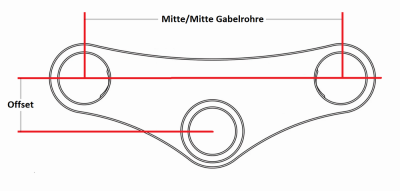 DR350-Gabelbrücke.png